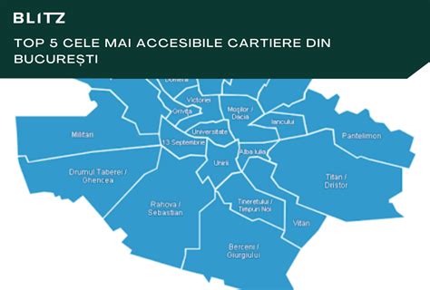 cartiere din bucuresti semnificatie